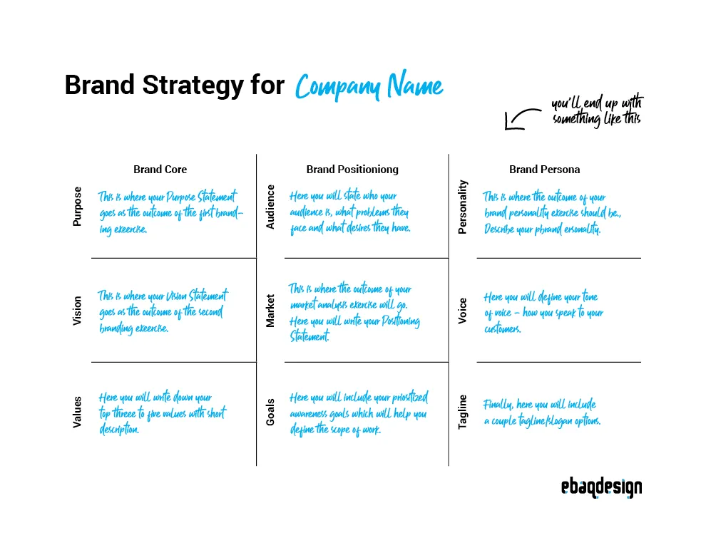 brand strategy defining