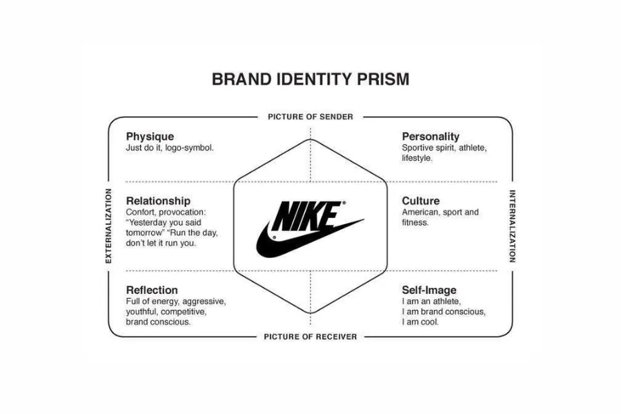 what is a global branding