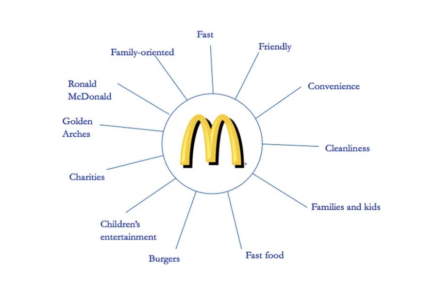 global branding examples