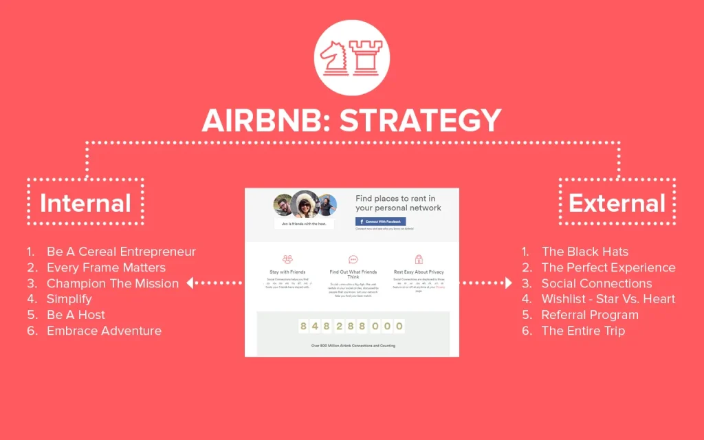 global branding ideas