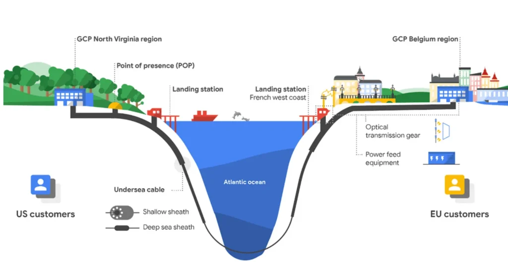 challenges of global branding