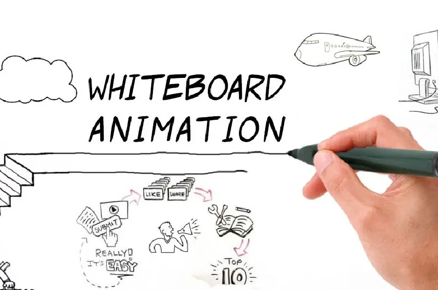 5 types of animation