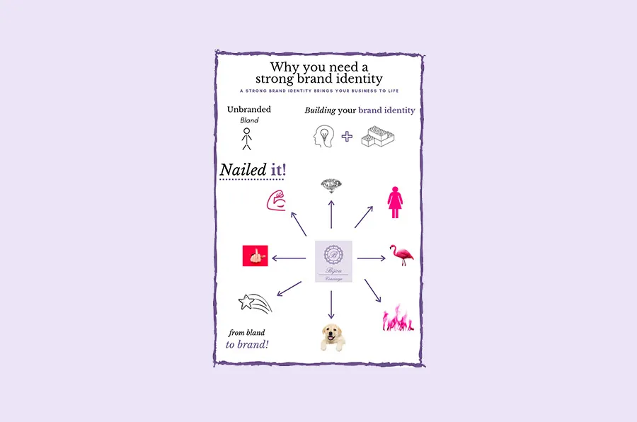 what is brand identity