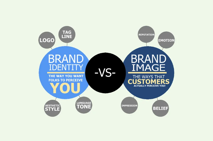 brand identity definition