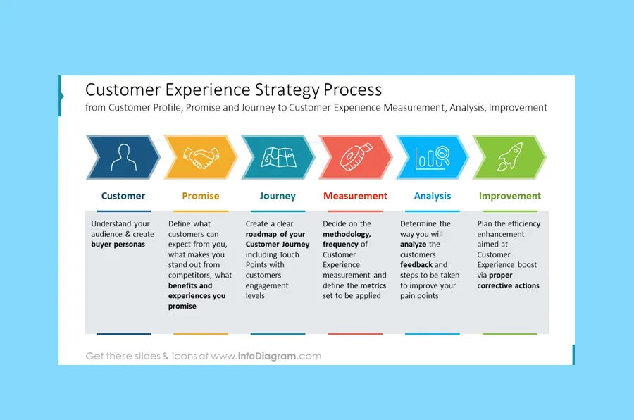 brand identity designer