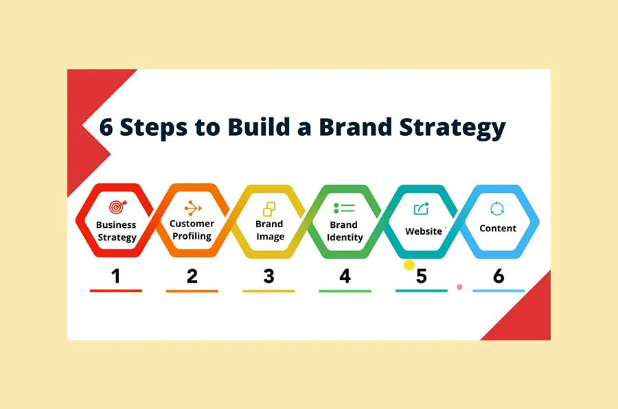 brand identity guidelines