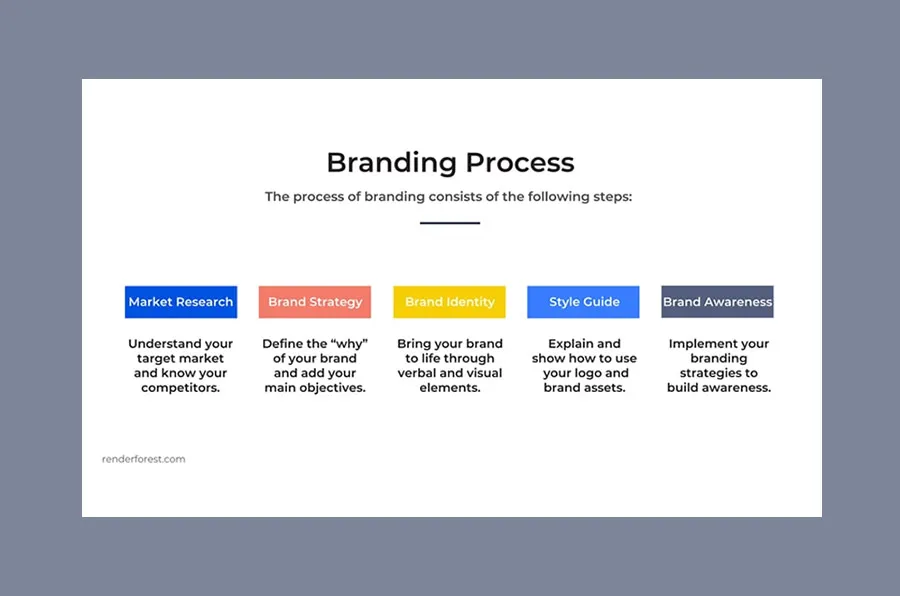 brand identity package