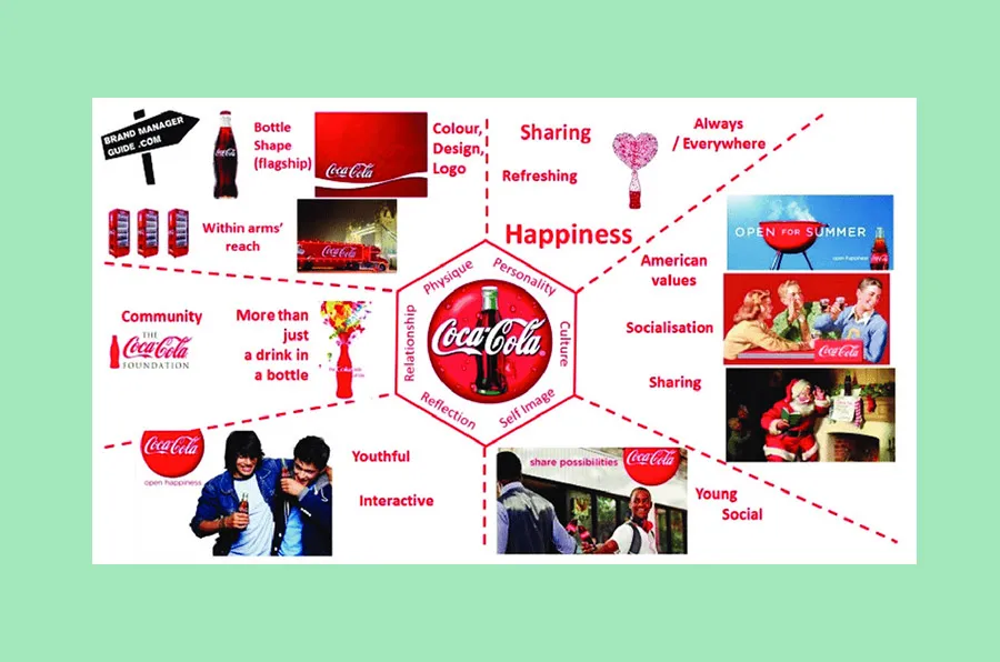 brand identity services