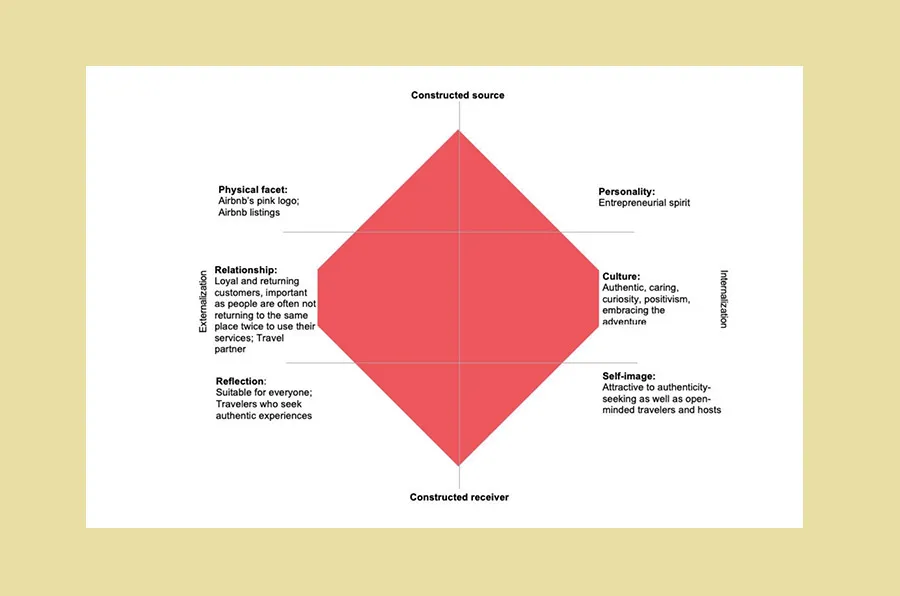 brand identity design company