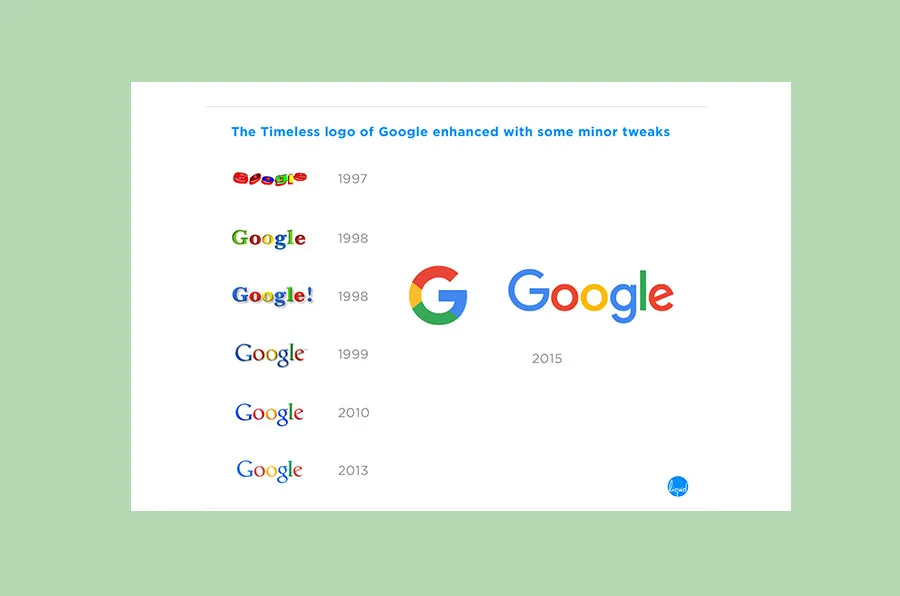 brand identity development