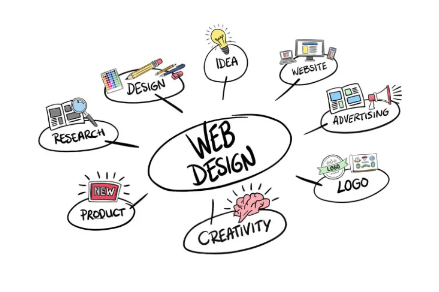 web development vs web design
