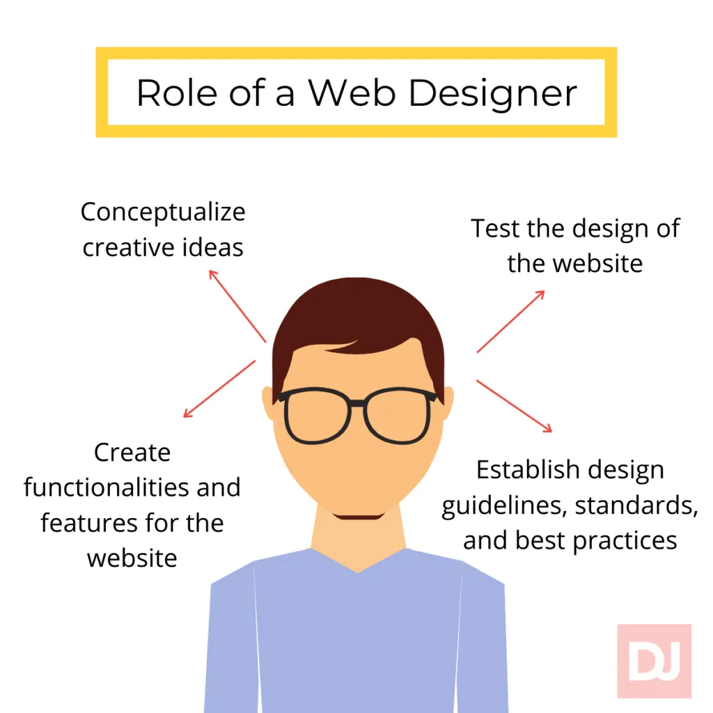 web design vs development