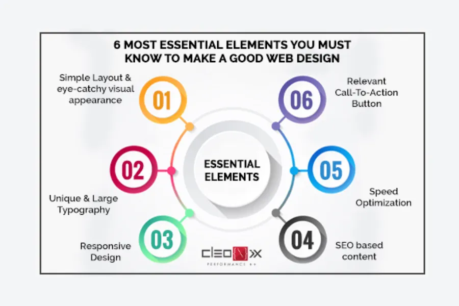 web development vs design