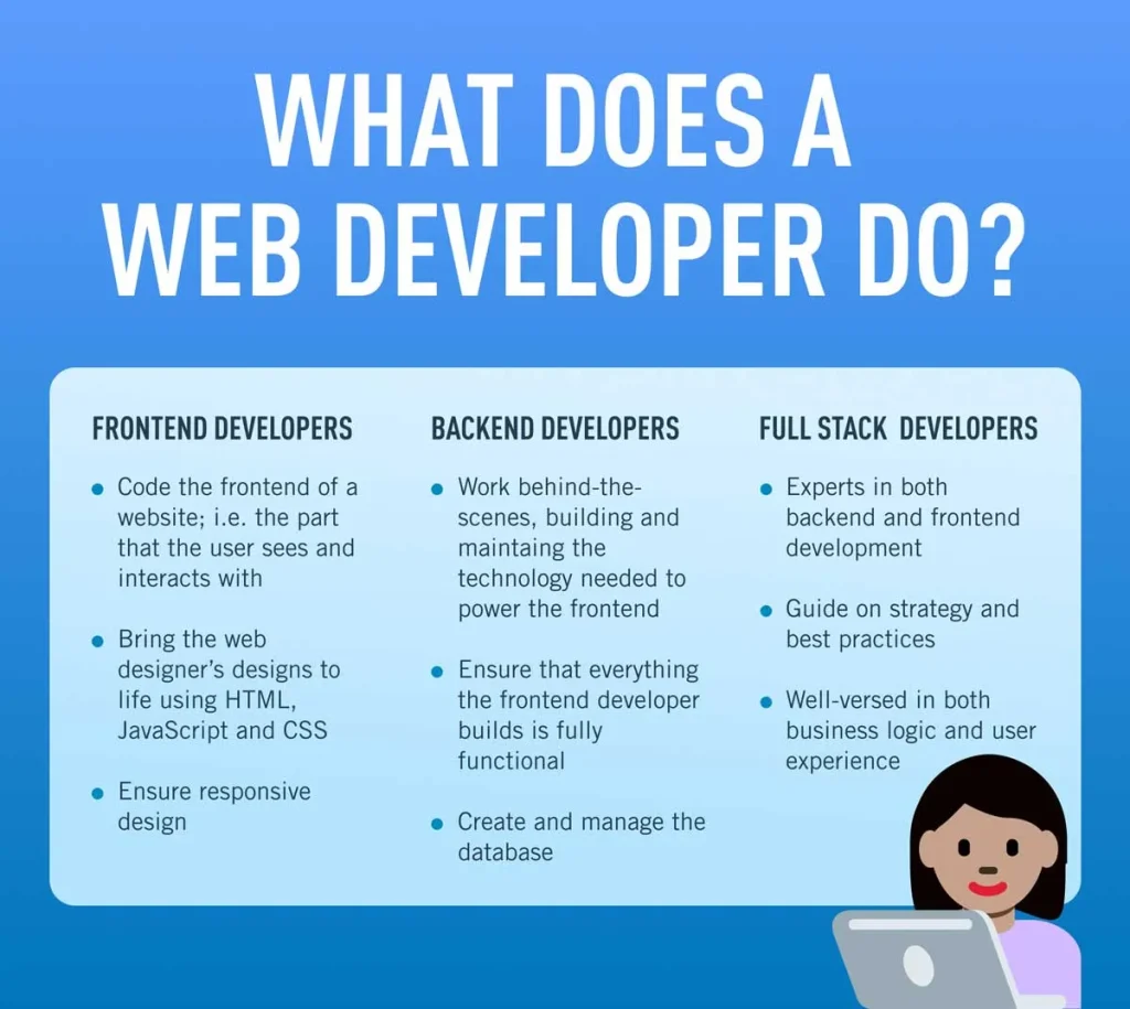 graphic design vs web development