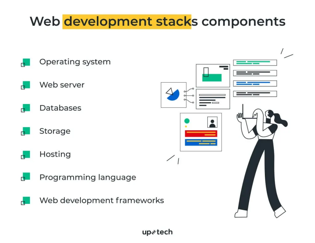 web development vs graphic design
