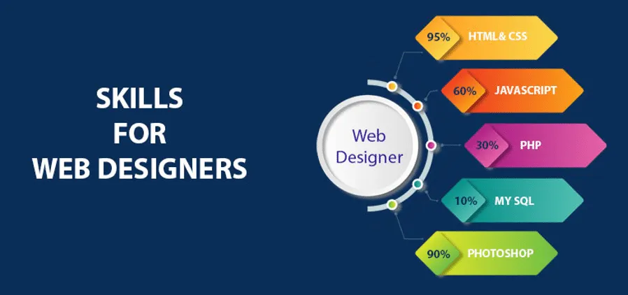 web design vs software development