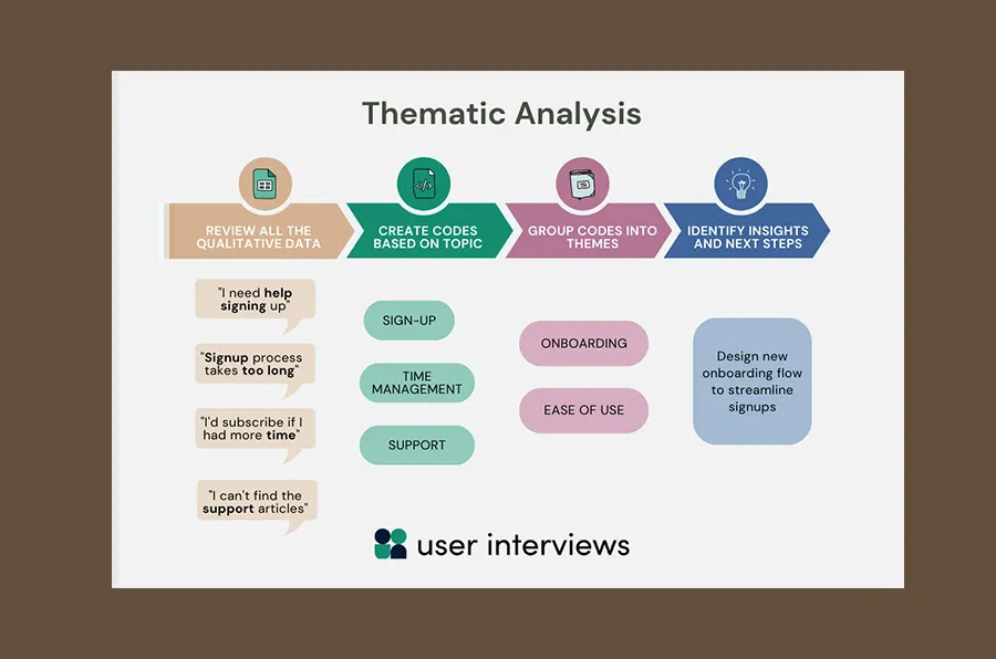 the ux design process