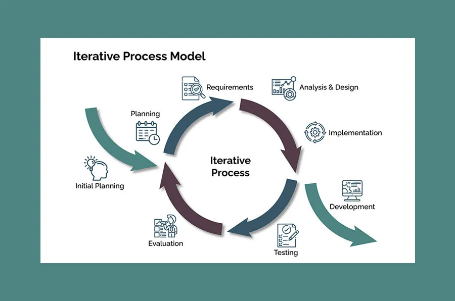 ux ui design process