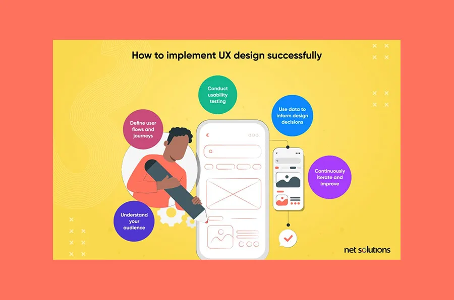 ux design process template