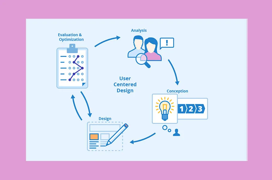 mobile app ux design process