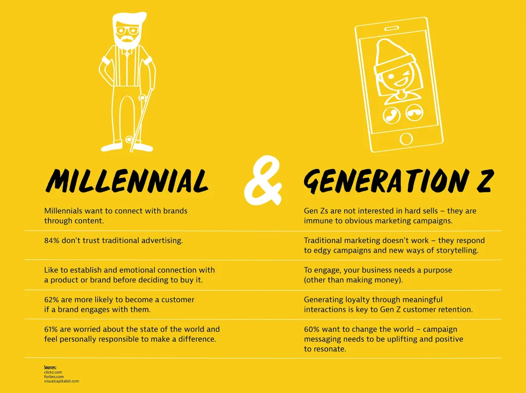 millennial vs. gen z marketing