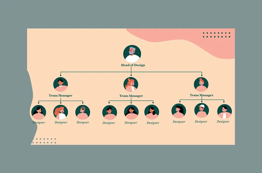 what is a design team