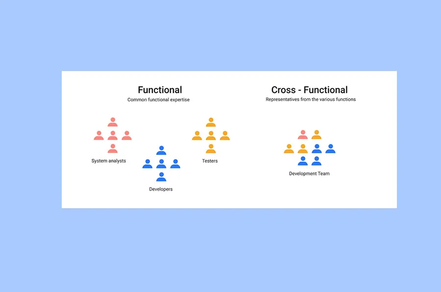 pros and cons of having an in-house design team
