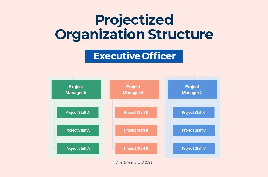 pros and cons of having an in-house design team