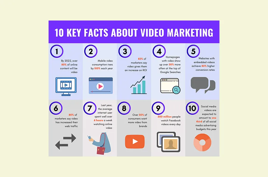 video marketing services