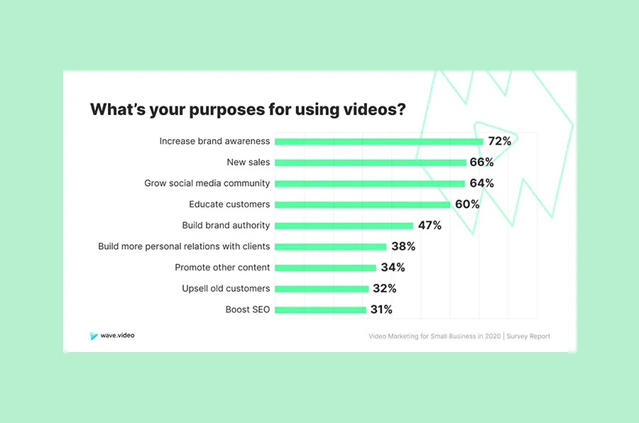 marketing video production
