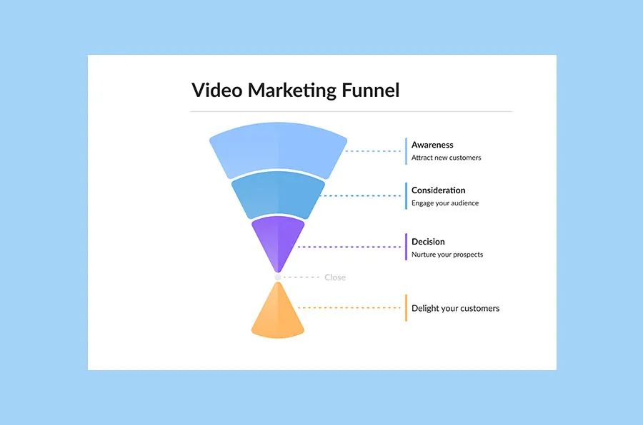 content marketing video