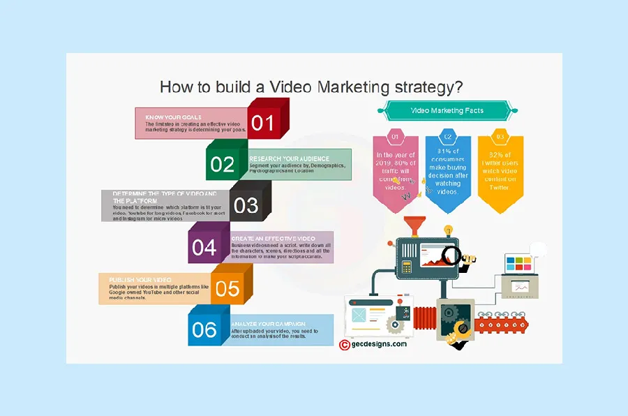 online video marketing