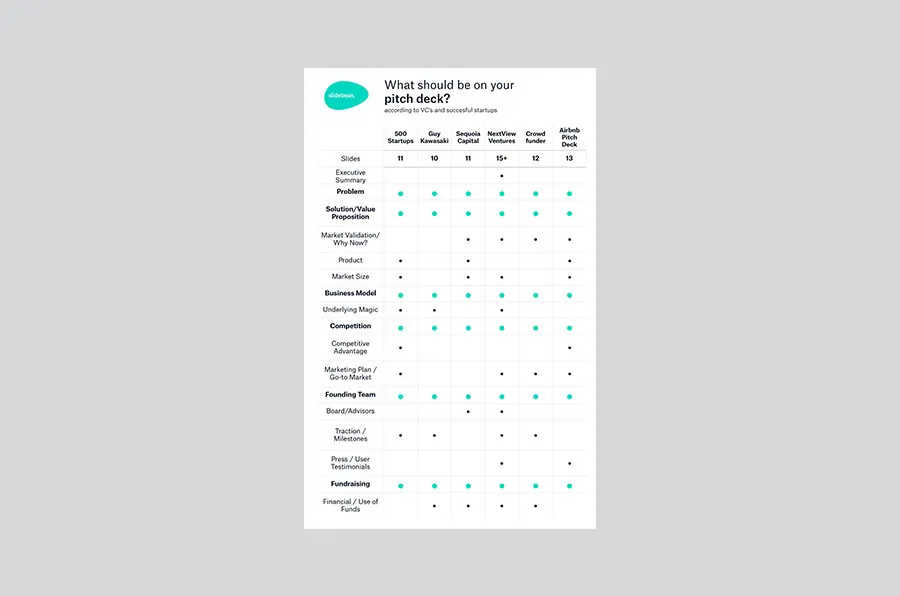 what is a pitch deck in business