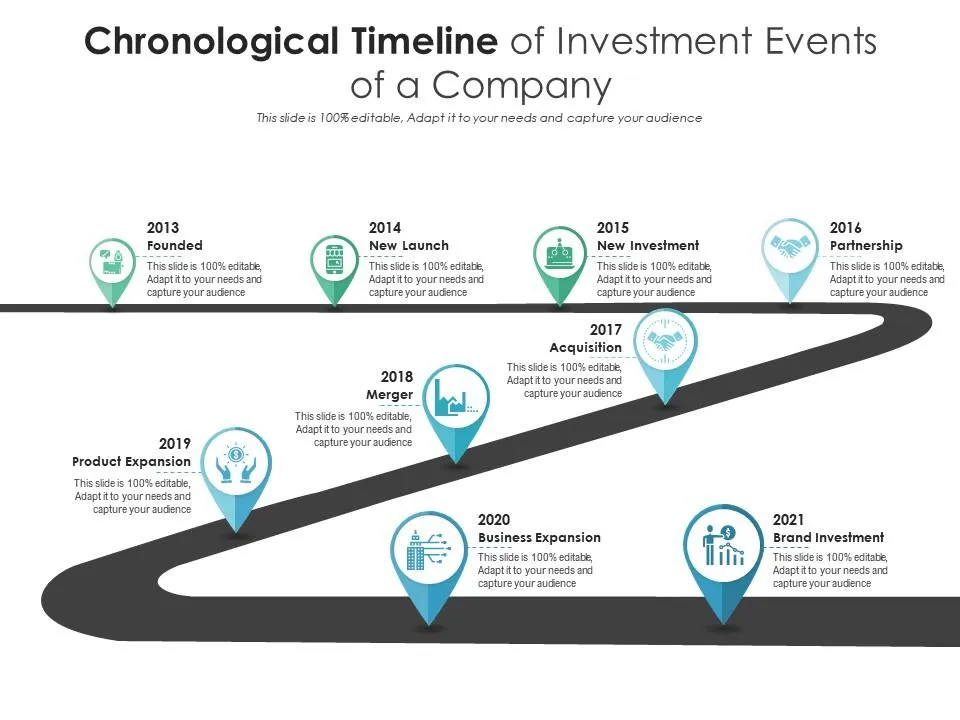 Chronological Timelines