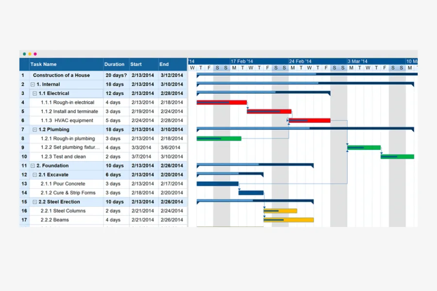 Gantt Charts
