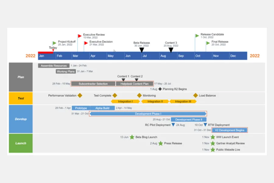 Simultaneous Timelines