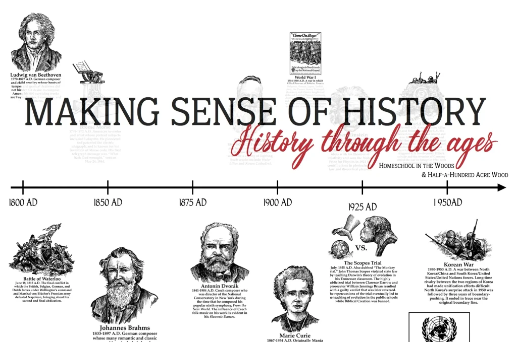 Historical Timeline