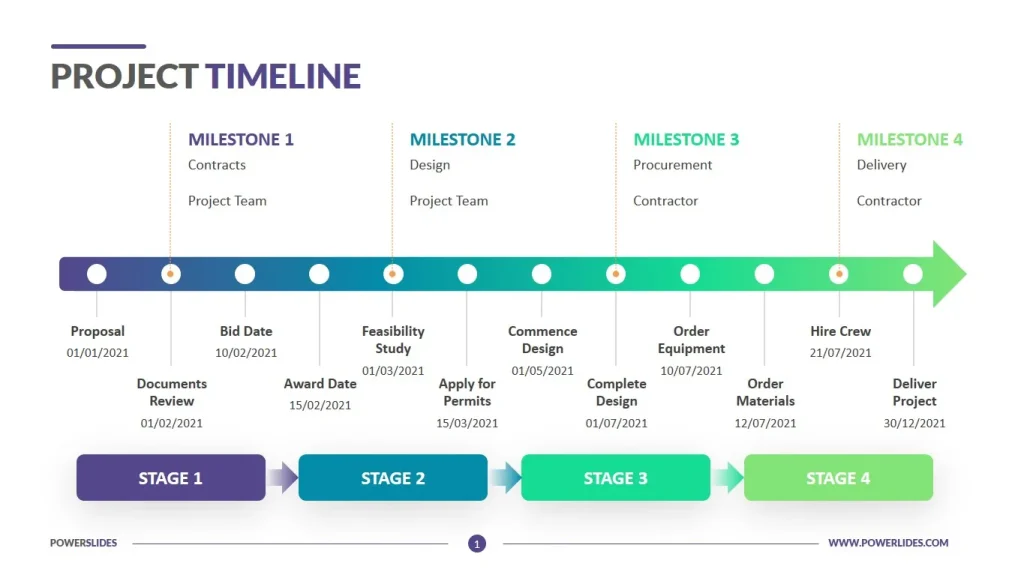 Project Timeline