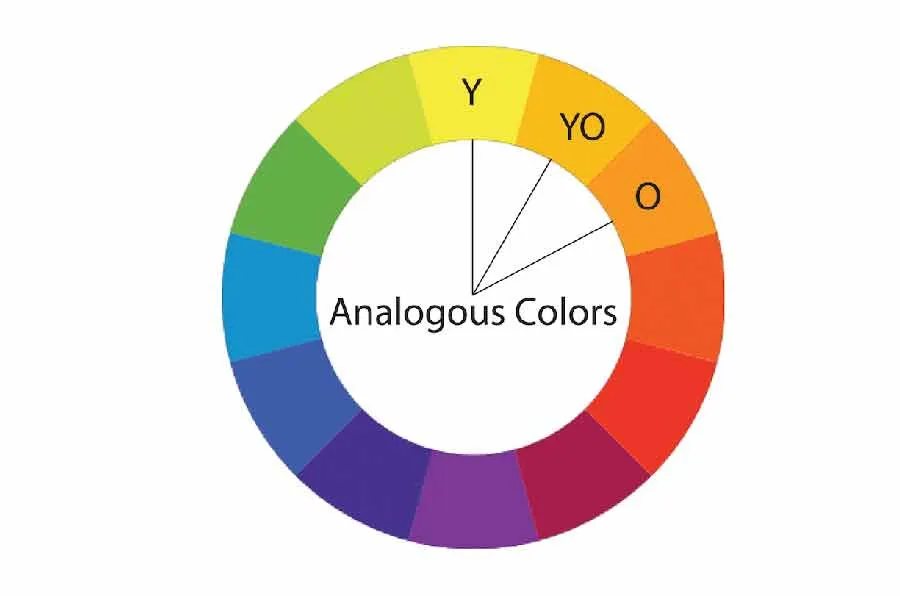 Don't ignore the color temperature