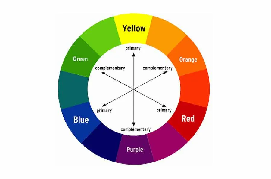 Optimize for different devices
