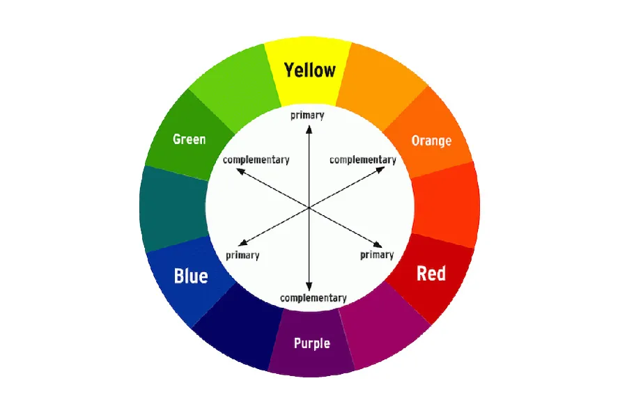 business card types backside