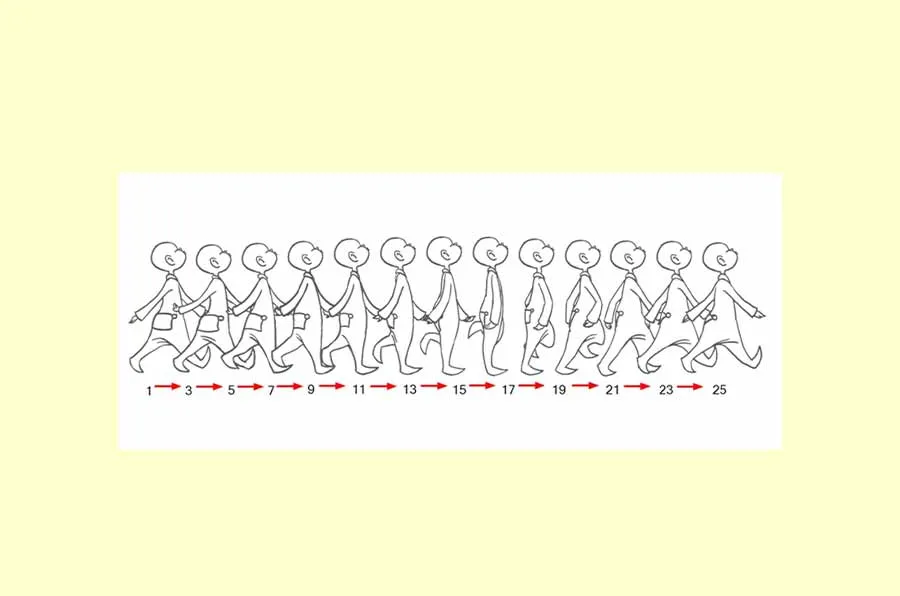 12 Principles of Animation | 12 Basic Principles of Animation