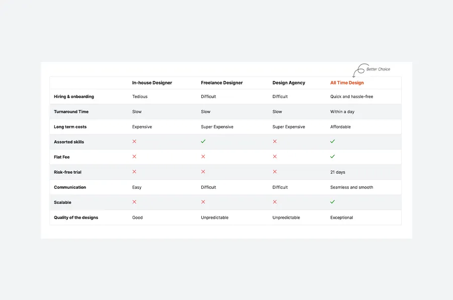 outsourcing vs insourcing design