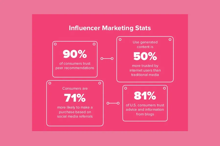 8 brand awareness tactics