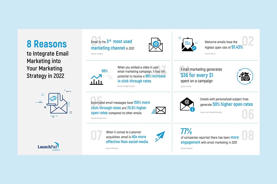 brand awareness campaign ideas