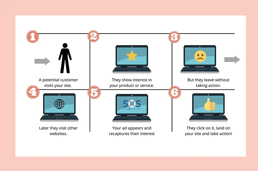 brand awareness marketing ideas