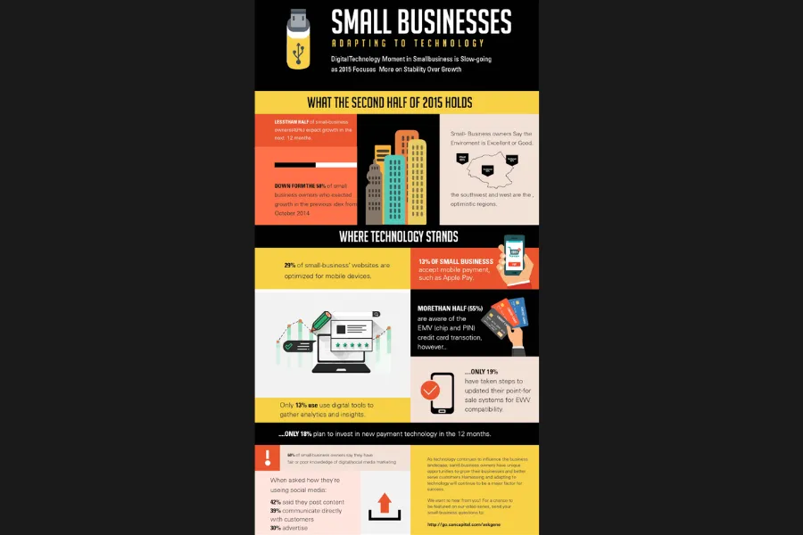 how large are infographic designs