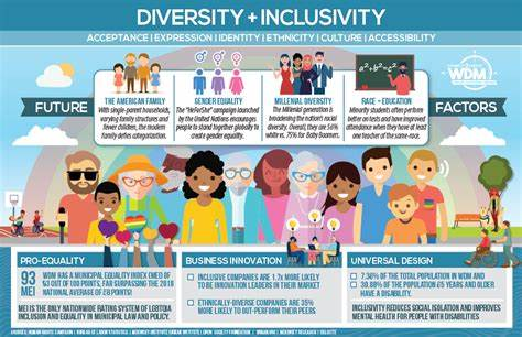 Inclusivity and Diversity