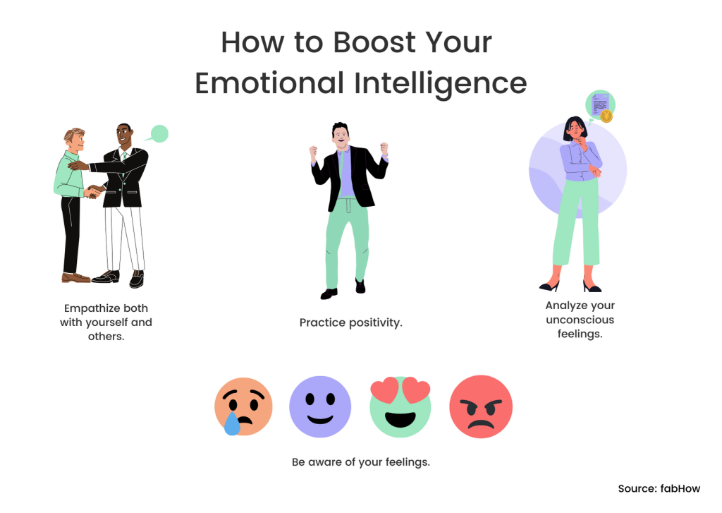 Emotional Intelligence