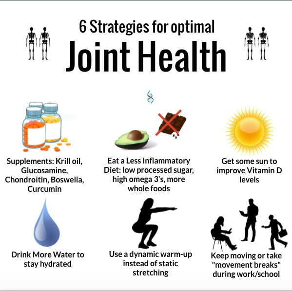 Wellness and Mental Health